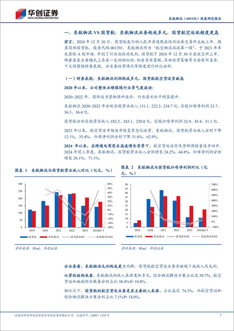 《东航物流(601156)深度研究报告：VS国货航，对比视角看东航物流，持续推荐-250116-华创证券-30页》 - 第7页预览图