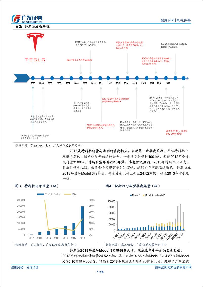 《电气设备行业新能源车2019系列报告之二：电车平价三部曲，动力电池再景气-20190611-广发证券-28页》 - 第8页预览图
