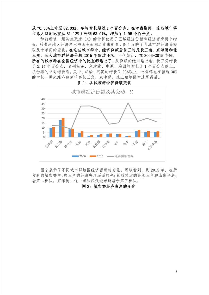 《中国城市群一体化报告-中国发展研究基金会-2019.3-22页》 - 第8页预览图