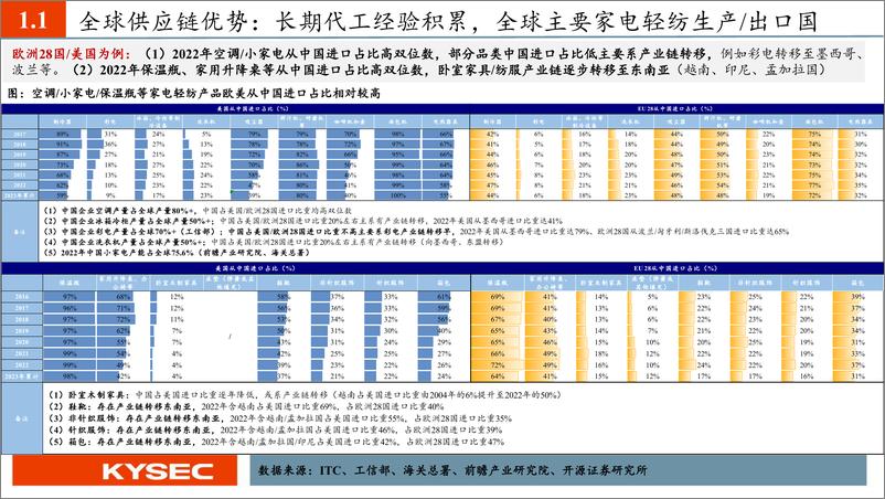 《开源证券-可选消费2024年度中期投资策略：从中国品牌到世界品牌》 - 第4页预览图