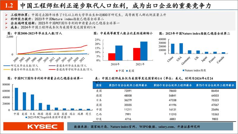 《开源证券-可选消费2024年度中期投资策略：从中国品牌到世界品牌》 - 第6页预览图