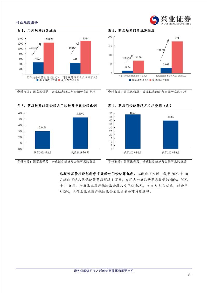 《连锁药店行业跟踪报告：风好正是扬帆时》 - 第5页预览图