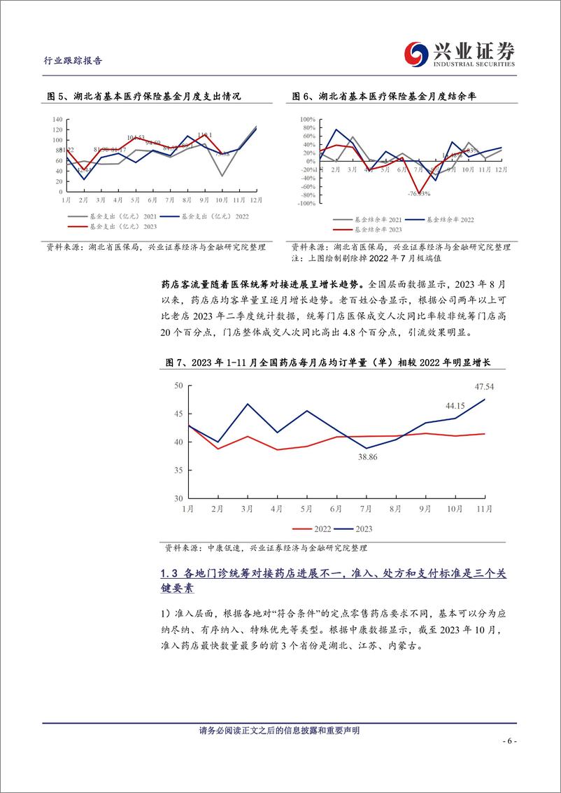 《连锁药店行业跟踪报告：风好正是扬帆时》 - 第6页预览图