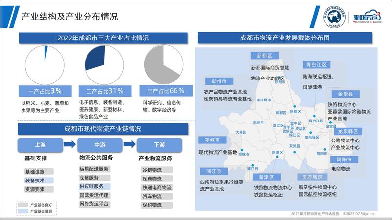 《物联云仓-2023年成都市物流地产市场报告-32页》 - 第7页预览图