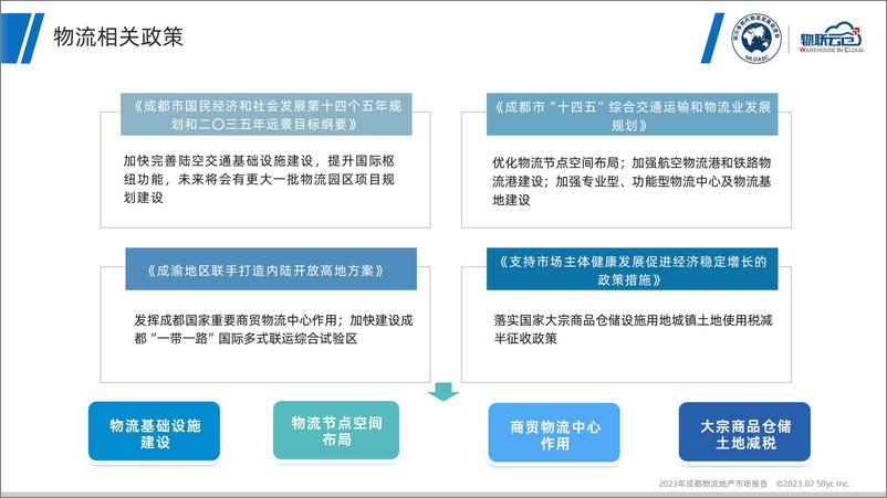 《物联云仓-2023年成都市物流地产市场报告-32页》 - 第8页预览图