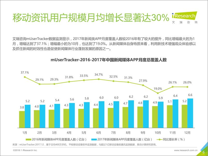 《2018年中国传统新闻媒体与新媒体的融合与创新研究报告》 - 第6页预览图