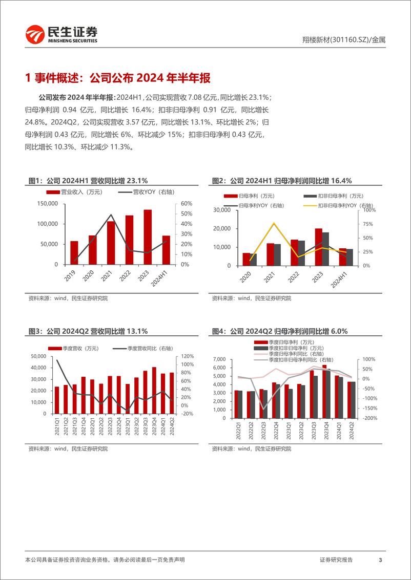 《翔楼新材(301160)2024年半年报点评：把握市场技术前沿，积极扩张产能-240821-民生证券-11页》 - 第3页预览图