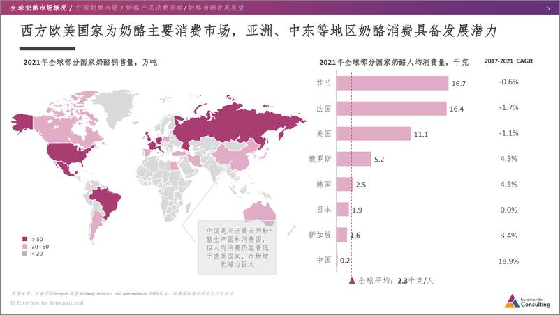 《欧睿咨询-全球及中国奶酪行业发展报告-22页》 - 第6页预览图