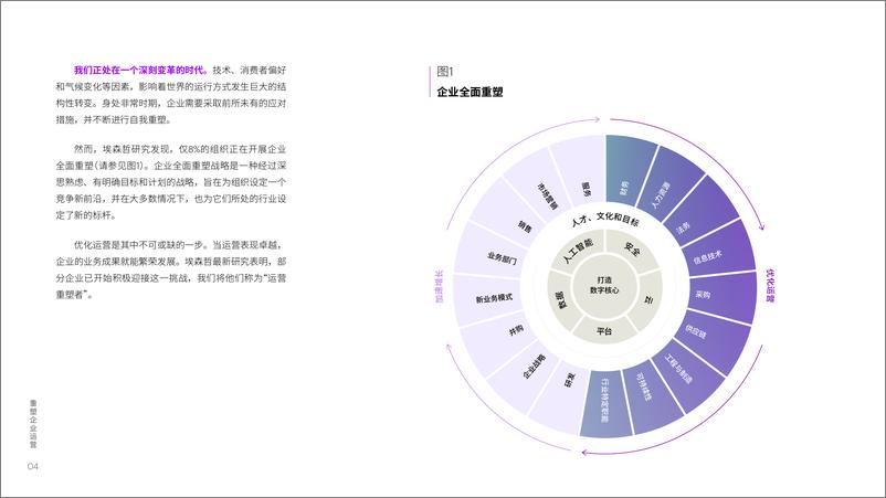 《重塑企业运营：优化运营，迈向竞争新前沿-40页》 - 第5页预览图