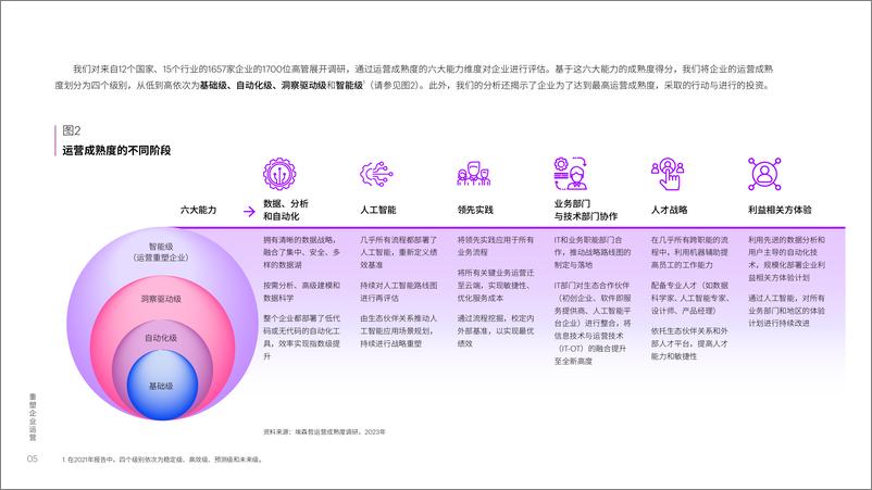 《重塑企业运营：优化运营，迈向竞争新前沿-40页》 - 第6页预览图