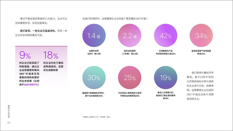 《重塑企业运营：优化运营，迈向竞争新前沿-40页》 - 第7页预览图