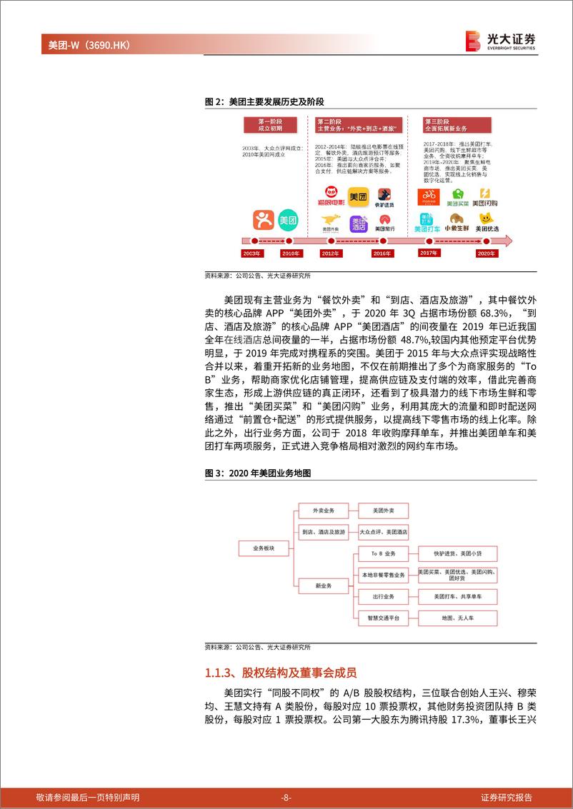 《【光大证券】美团投资价值分析报告：本地生活独占龙头，社区团购打开成长边界》 - 第8页预览图