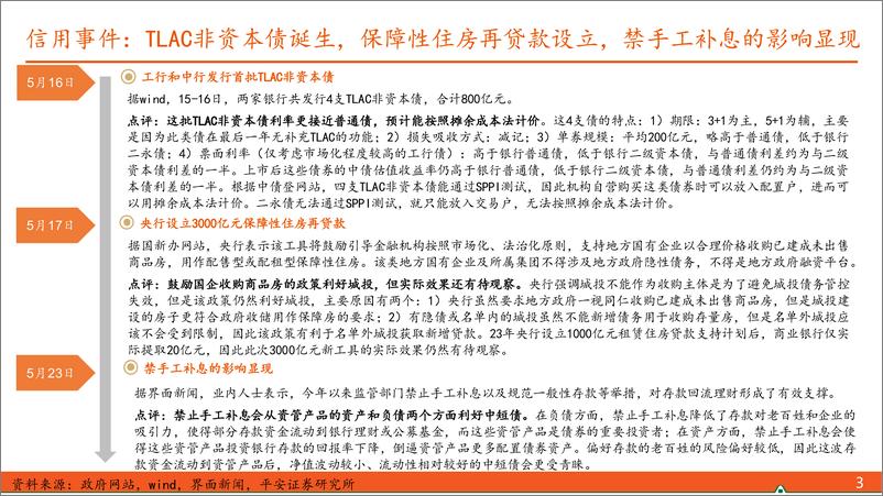 《【信用债观察】禁手工补息的影响显现-240526-平安证券-10页》 - 第3页预览图