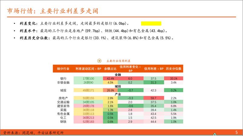 《【信用债观察】禁手工补息的影响显现-240526-平安证券-10页》 - 第5页预览图