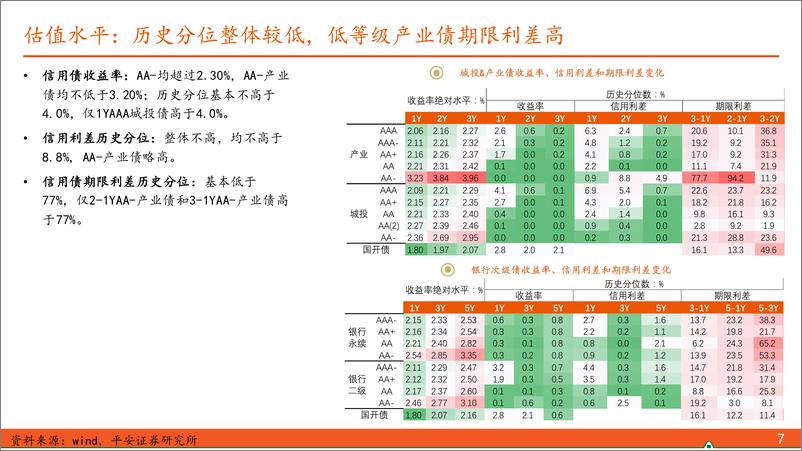 《【信用债观察】禁手工补息的影响显现-240526-平安证券-10页》 - 第7页预览图