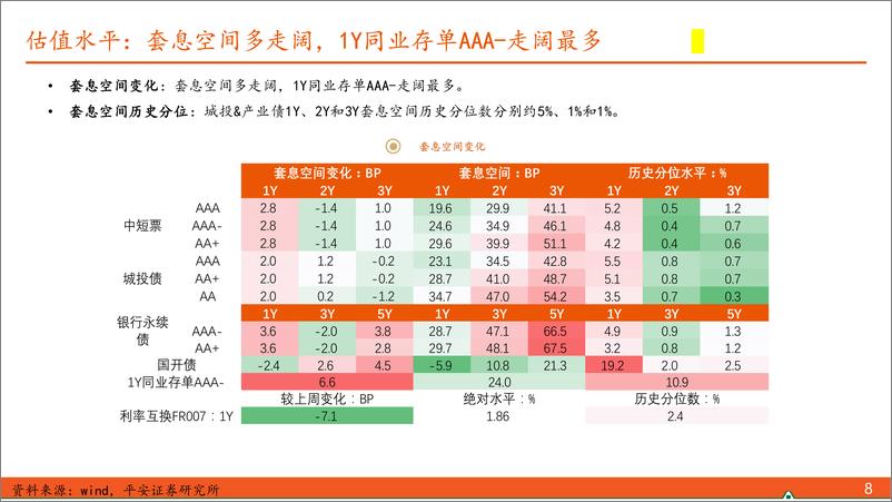 《【信用债观察】禁手工补息的影响显现-240526-平安证券-10页》 - 第8页预览图