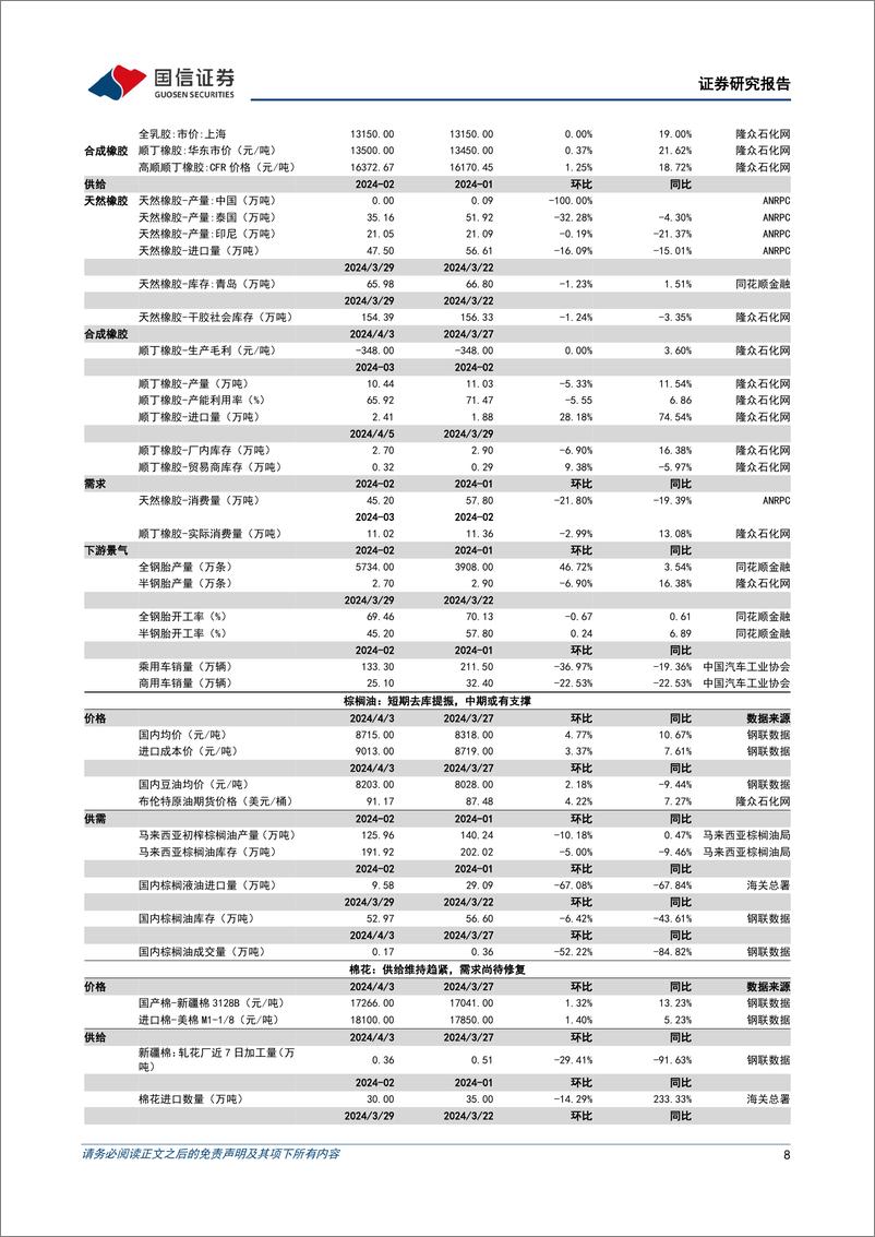 《农林牧渔行业农产品研究跟踪系列报告(103)：生猪和仔猪价格趋势坚挺，豆类与玉米供需宽松-240407-国信证券-26页》 - 第8页预览图