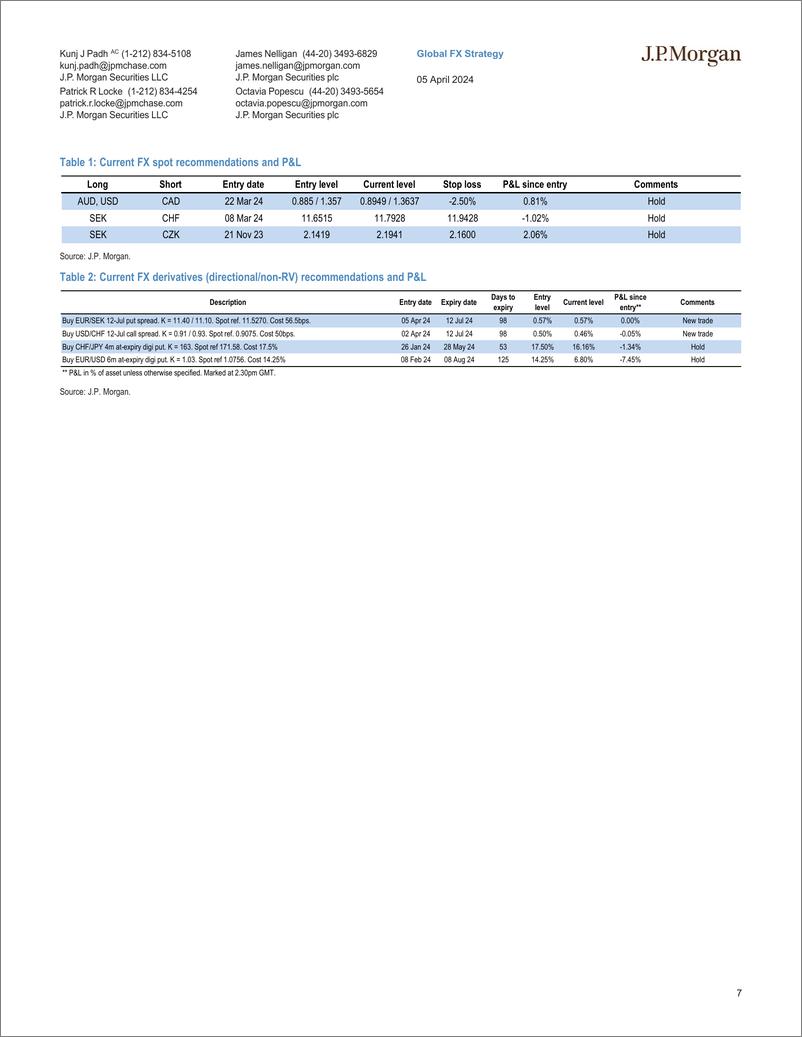 《JPMorgan Econ  FI-Macro Trade Recommendations-107422751》 - 第7页预览图