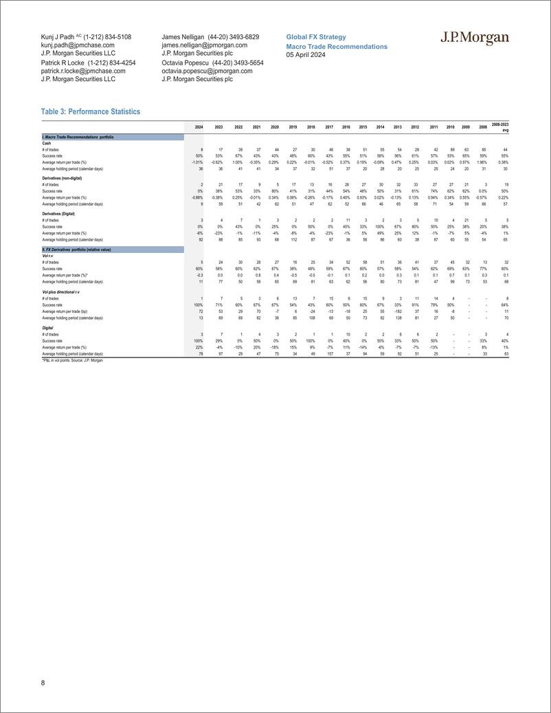 《JPMorgan Econ  FI-Macro Trade Recommendations-107422751》 - 第8页预览图