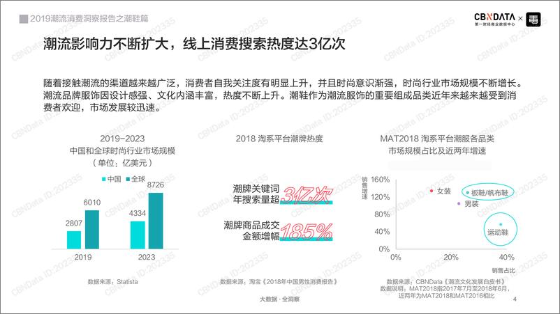 《2019潮流消费洞察报告之潮鞋篇》 - 第4页预览图