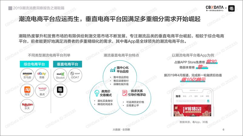 《2019潮流消费洞察报告之潮鞋篇》 - 第6页预览图