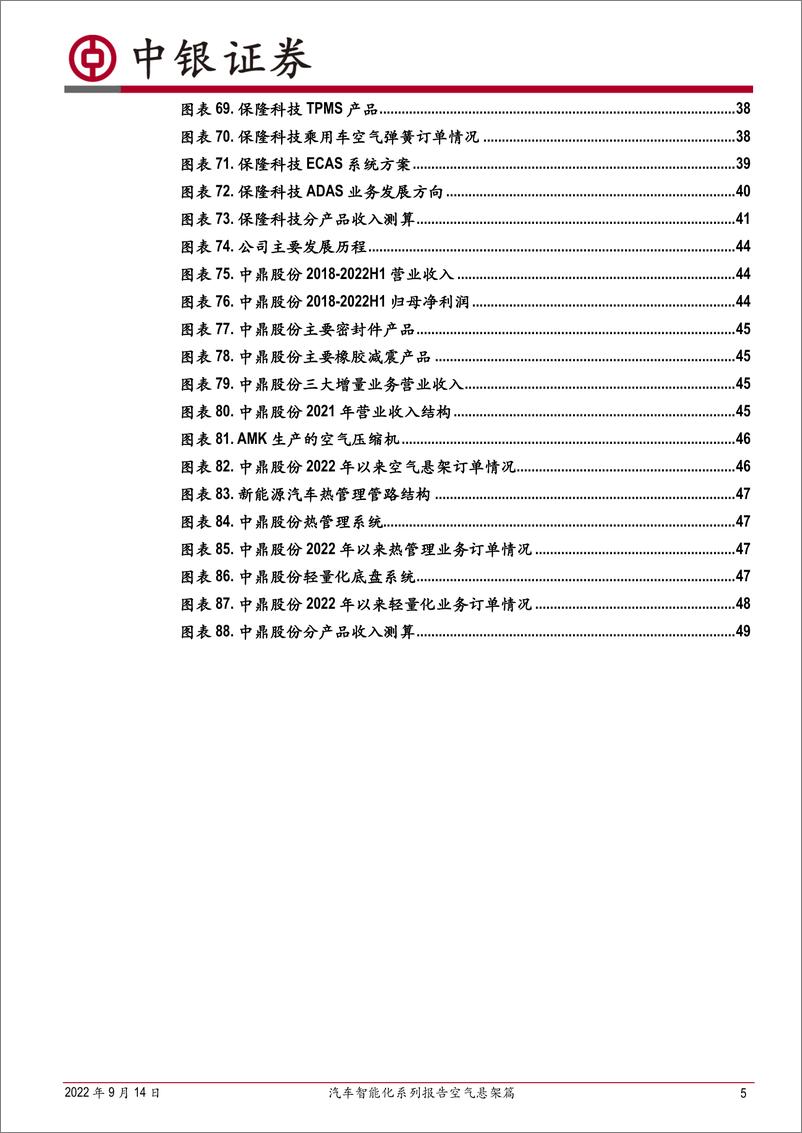 《中银证券：汽车智能化系列报告空气悬架篇：悬架技术革新，空气悬架方兴未艾》 - 第5页预览图