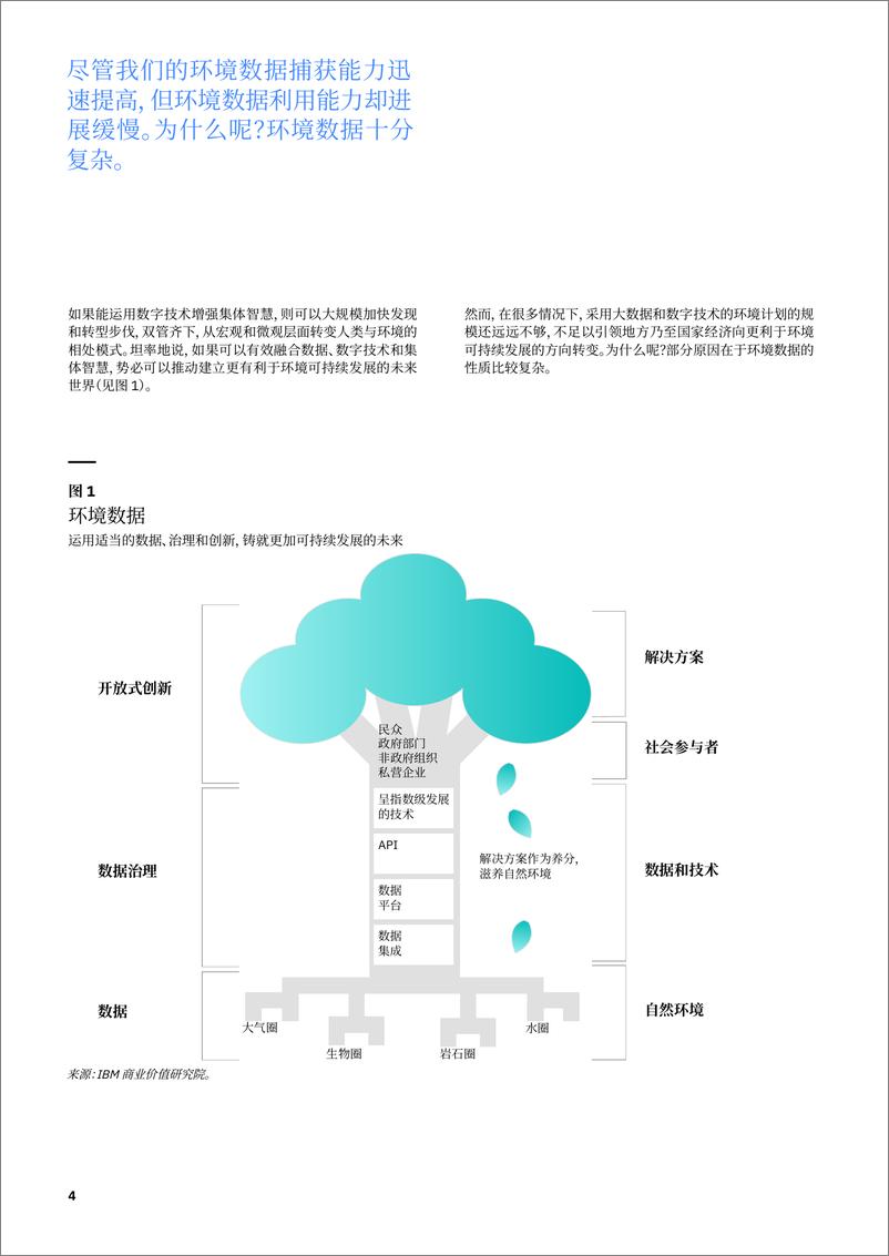 《IBM-数字技术与环境：鼓励开放式创新，推动可持续发展-2021.6-18页》 - 第7页预览图