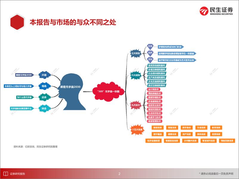 《民生证券-科技行业：2030年的元宇宙产业-217页》 - 第4页预览图