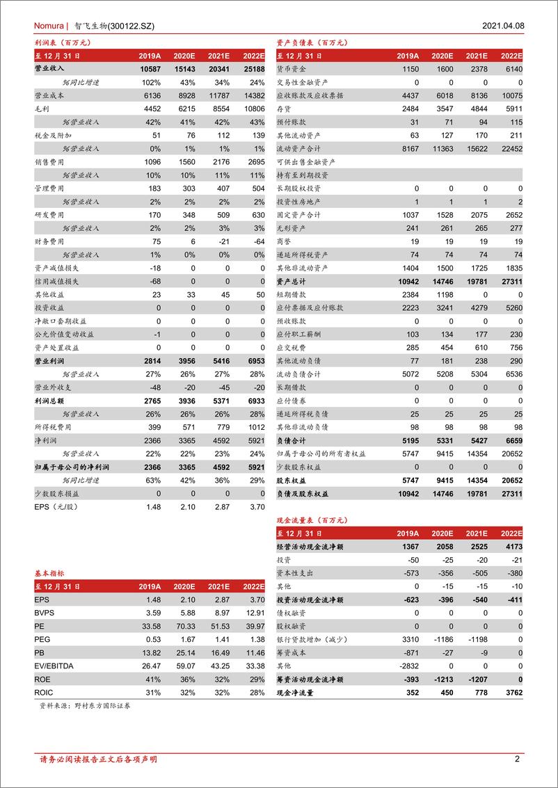 《野村东方国际证券-智飞生物-300122-首次覆盖报告：自研代理双驱疫苗龙头未来可期》 - 第2页预览图