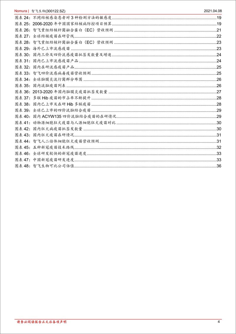 《野村东方国际证券-智飞生物-300122-首次覆盖报告：自研代理双驱疫苗龙头未来可期》 - 第4页预览图