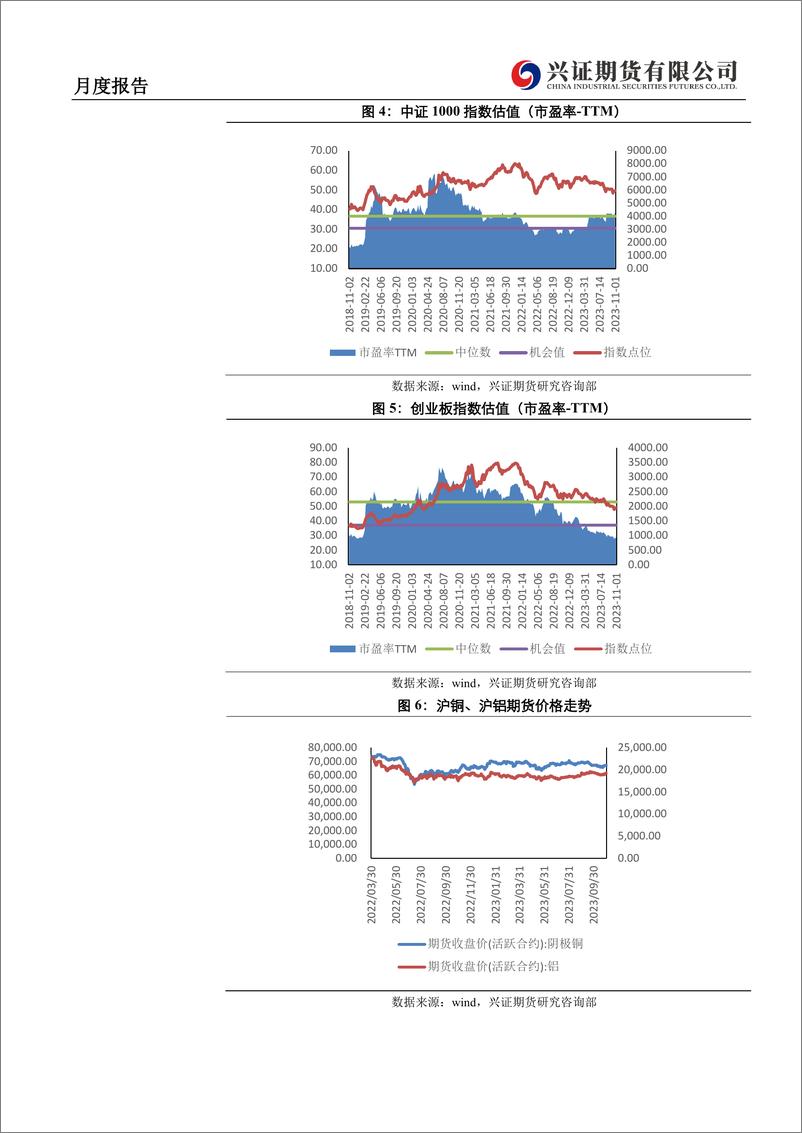 《期权月度报告：内外市场情绪面回暖，预期反弹降波-20231103-兴证期货-21页》 - 第5页预览图