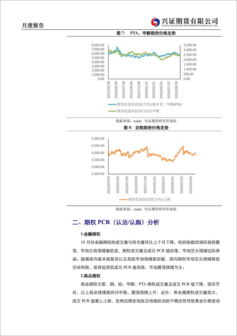 《期权月度报告：内外市场情绪面回暖，预期反弹降波-20231103-兴证期货-21页》 - 第6页预览图