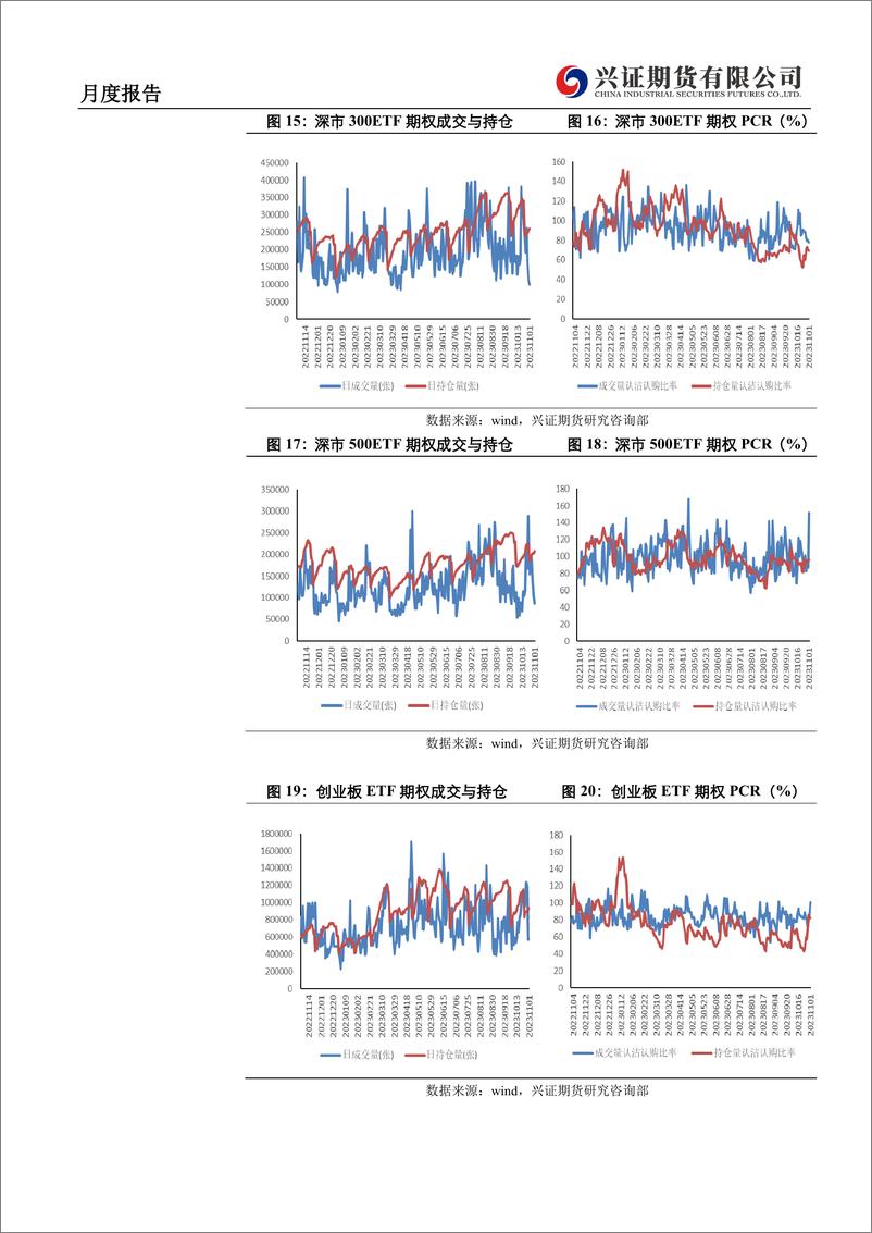 《期权月度报告：内外市场情绪面回暖，预期反弹降波-20231103-兴证期货-21页》 - 第8页预览图