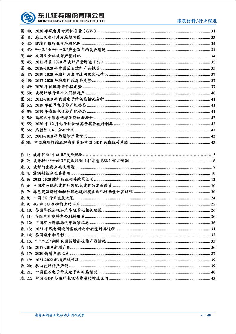 《建筑材料行业：新成长阶段，消费需求日益强劲-20210226-东北证券-48页》 - 第4页预览图