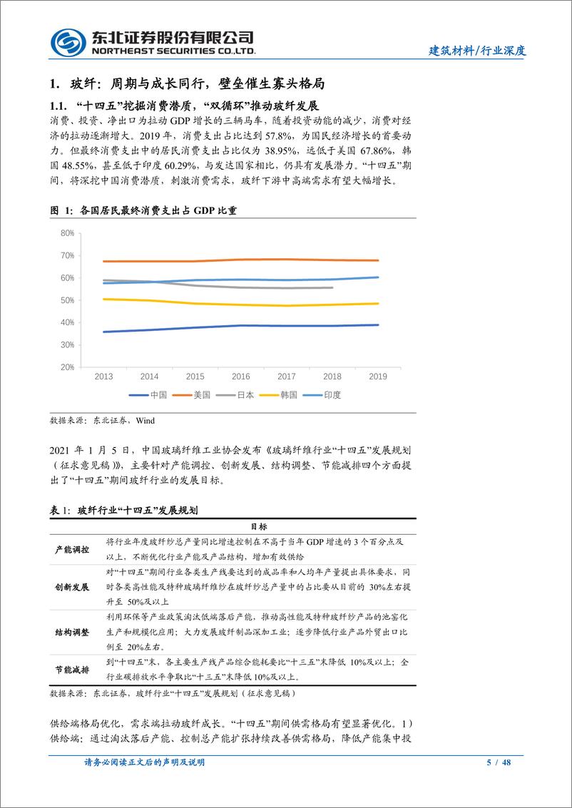 《建筑材料行业：新成长阶段，消费需求日益强劲-20210226-东北证券-48页》 - 第5页预览图