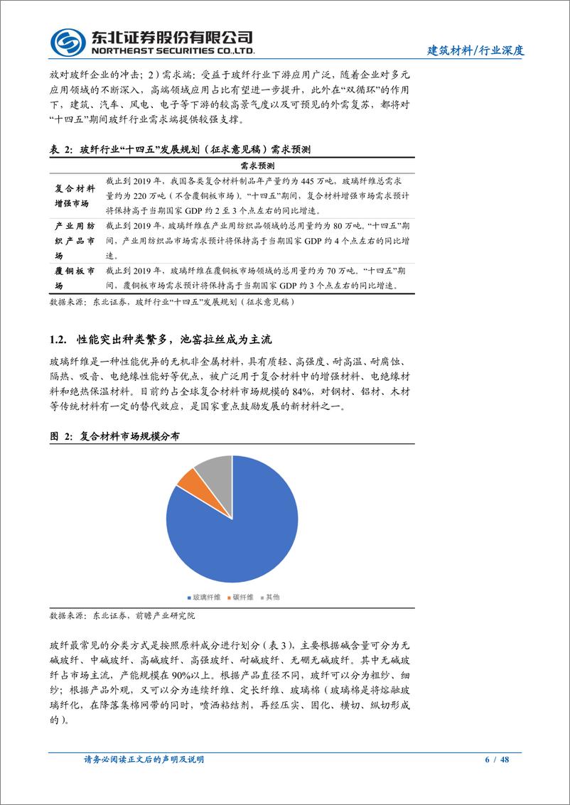 《建筑材料行业：新成长阶段，消费需求日益强劲-20210226-东北证券-48页》 - 第6页预览图