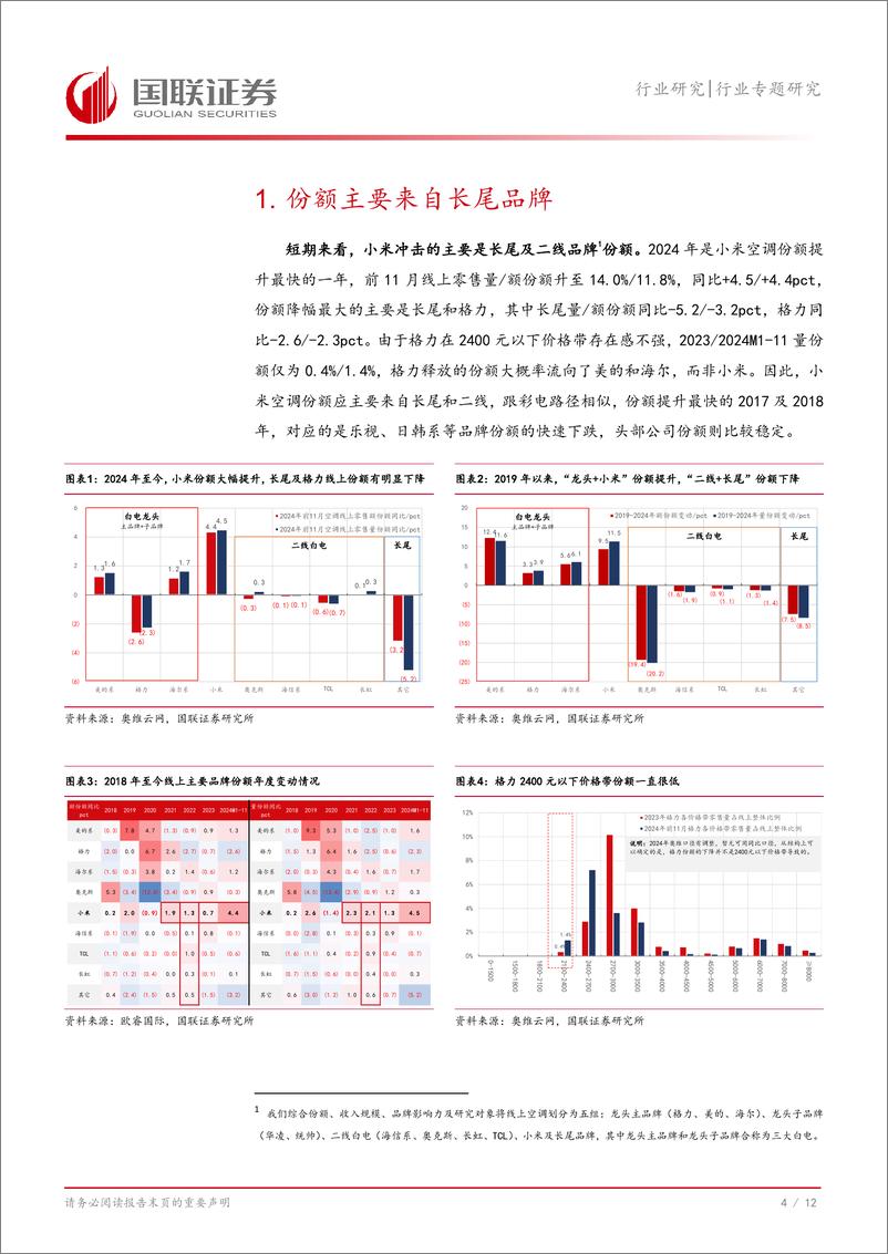 《家用电器行业专题研究：国内展望，进击的小米白电-241226-国联证券-13页》 - 第5页预览图