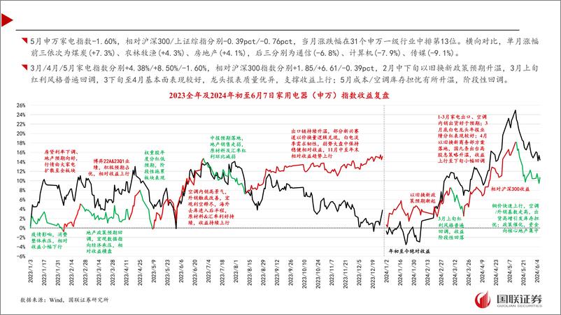 《家电行业5月月报及6月投资策略：终端量价平稳，出口增势延续-240612-国联证券-39页》 - 第7页预览图