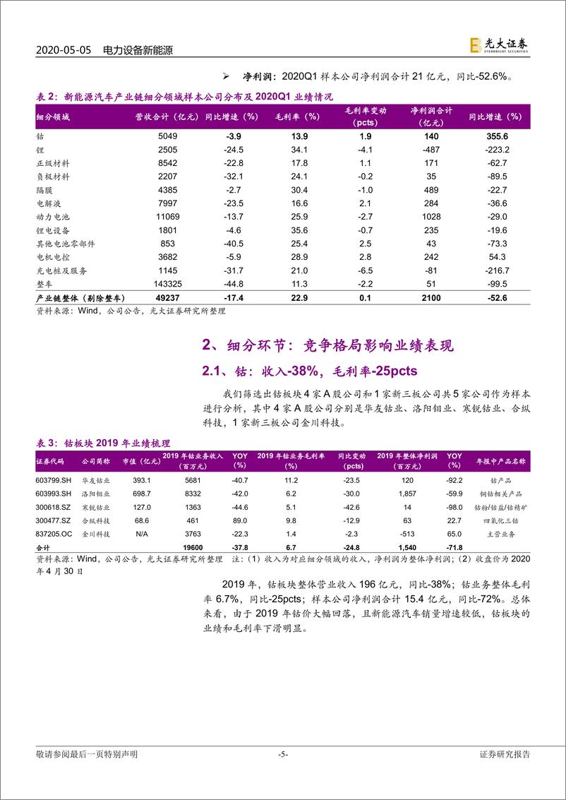 《电力设备新能源行业：新能源汽车产业链2019年＆2020Q1财报总结，格局影响业绩，龙头引领行业-20200505-光大证券-21页》 - 第6页预览图