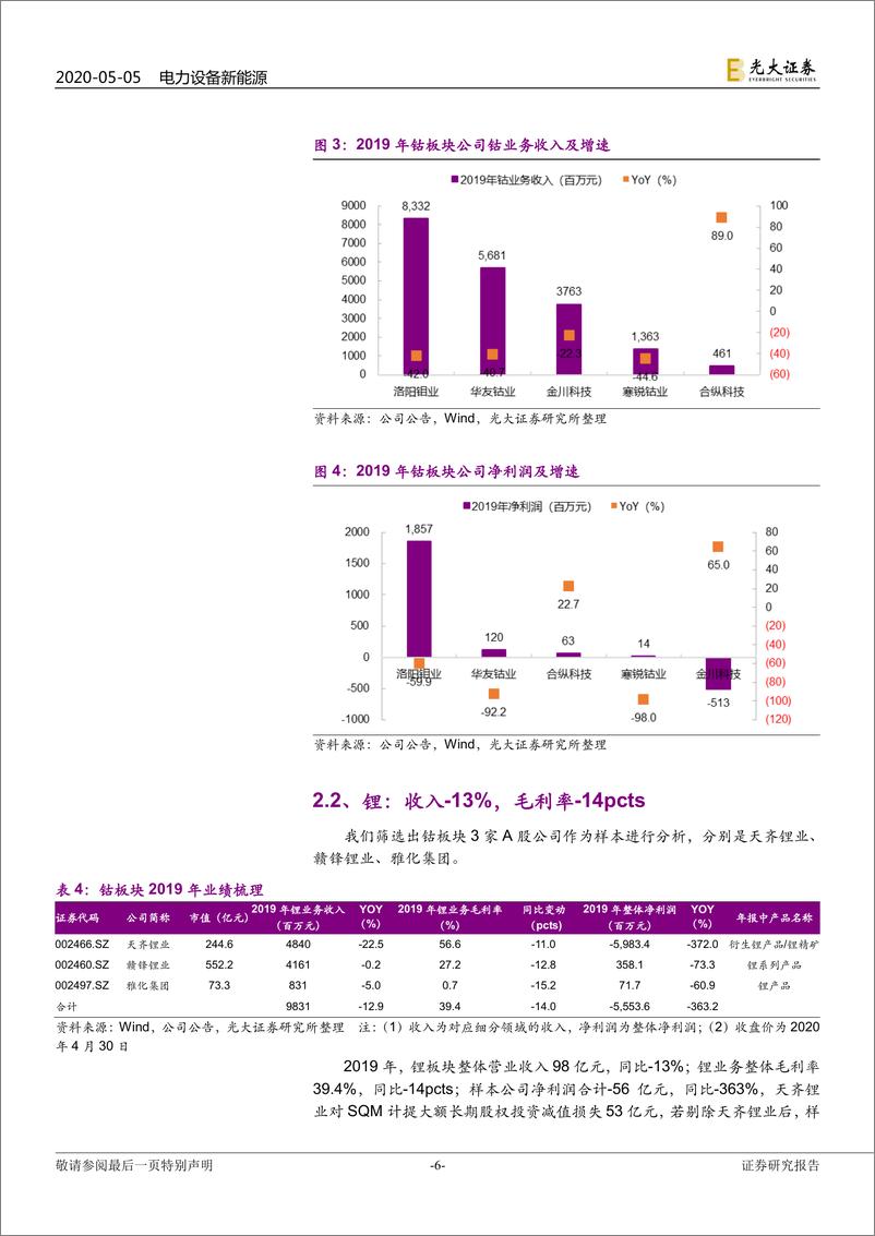 《电力设备新能源行业：新能源汽车产业链2019年＆2020Q1财报总结，格局影响业绩，龙头引领行业-20200505-光大证券-21页》 - 第7页预览图