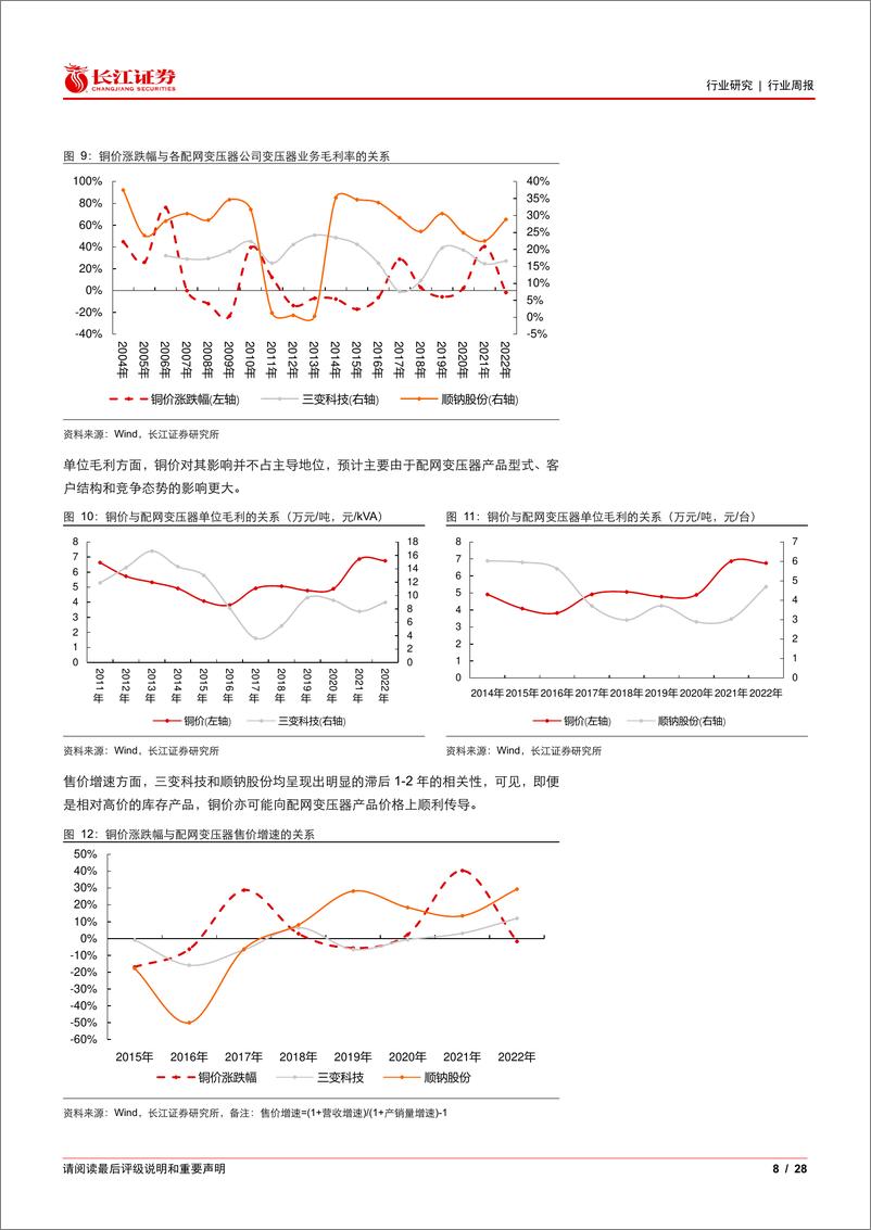 《电气设备行业：如何看待铜价上涨对电力设备公司的影响？-240324-长江证券-28页》 - 第8页预览图