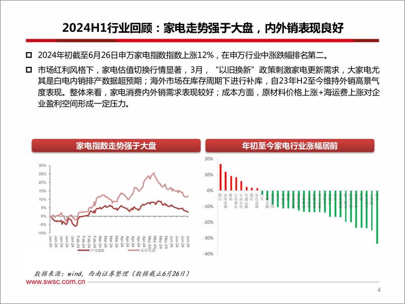 《家电行业2024年中期投资策略：百舸争流千帆竞，出海扬帆奋者先-240705-西南证券-36页》 - 第5页预览图