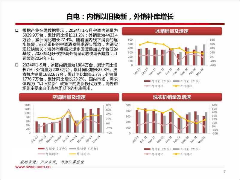 《家电行业2024年中期投资策略：百舸争流千帆竞，出海扬帆奋者先-240705-西南证券-36页》 - 第8页预览图