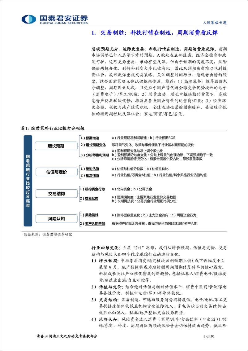 《9月行业比较月报：交易制胜，科技行情在制造，周期消费看反弹-20230905-国泰君安-30页》 - 第4页预览图