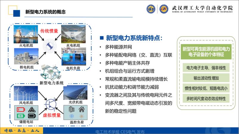 《武汉理工大学：2023新型电力系统故障暂态信号的时频特征分析及辨识新技术报告》 - 第7页预览图