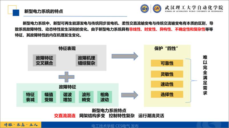 《武汉理工大学：2023新型电力系统故障暂态信号的时频特征分析及辨识新技术报告》 - 第8页预览图