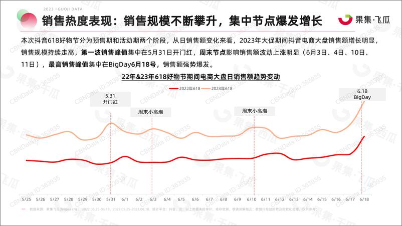 《果集数据-抖音618好物节电商报告-62页》 - 第8页预览图