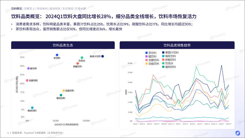 《2024Q1饮料品类增长力报告-34页》 - 第4页预览图