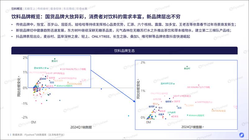 《2024Q1饮料品类增长力报告-34页》 - 第5页预览图