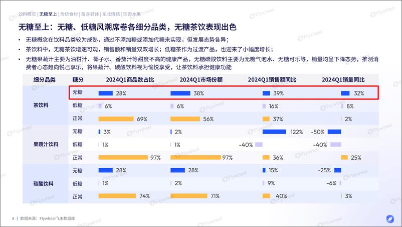 《2024Q1饮料品类增长力报告-34页》 - 第8页预览图